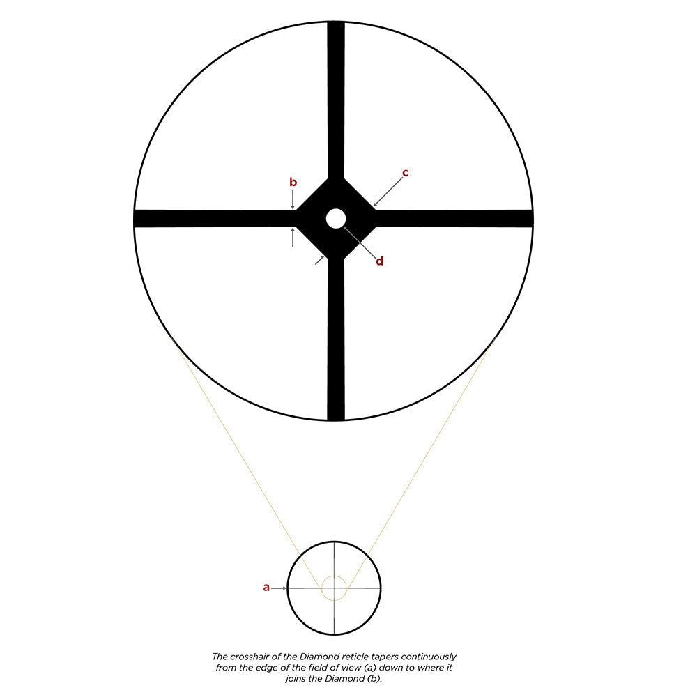 Leupold VX-3HD 6.5-20x40mm (1 inch) EFR CDS-T Diamond Rifle Scope