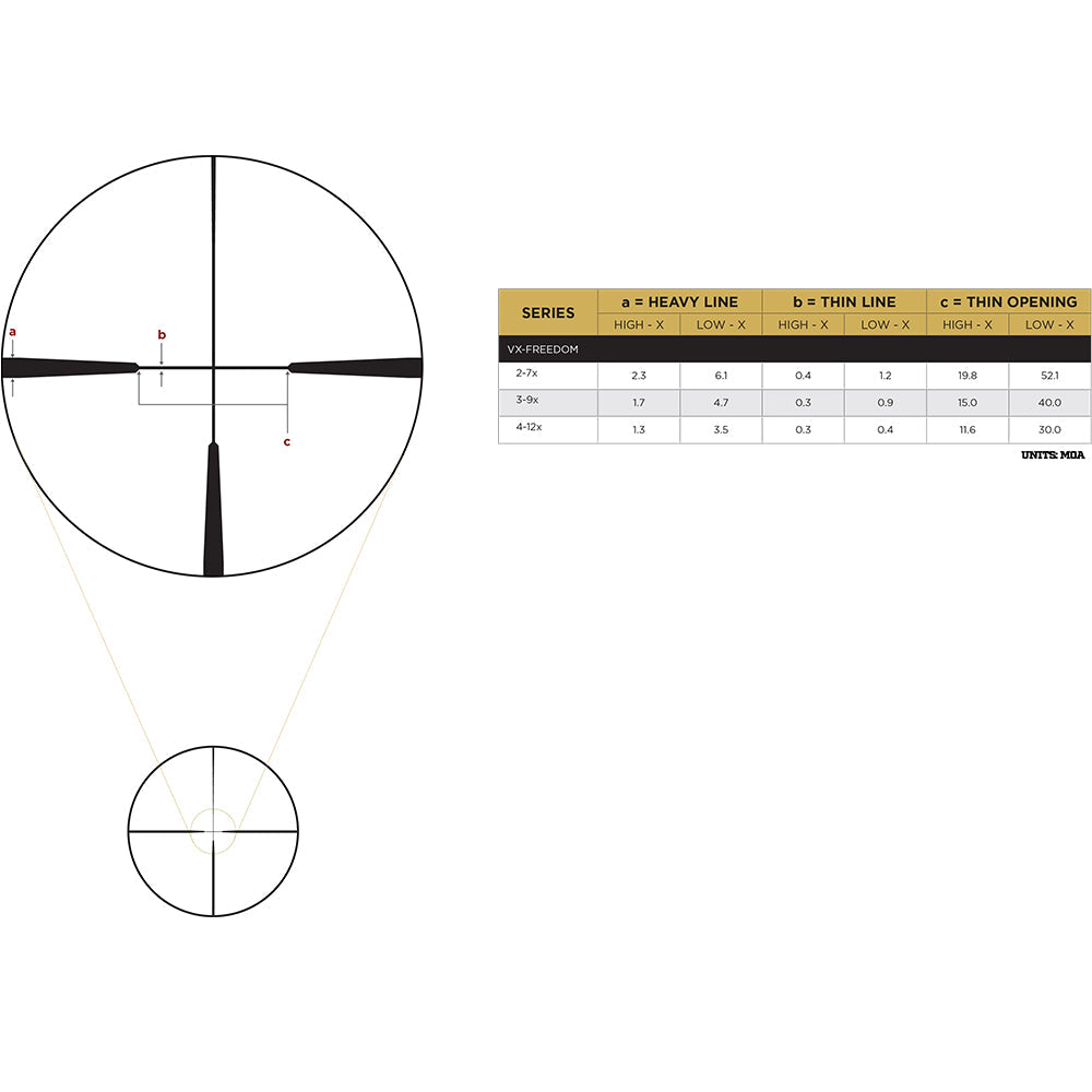 Leupold VX-Freedom 3-9x50 (1 inch) Hunt-Plex Rifle Scope