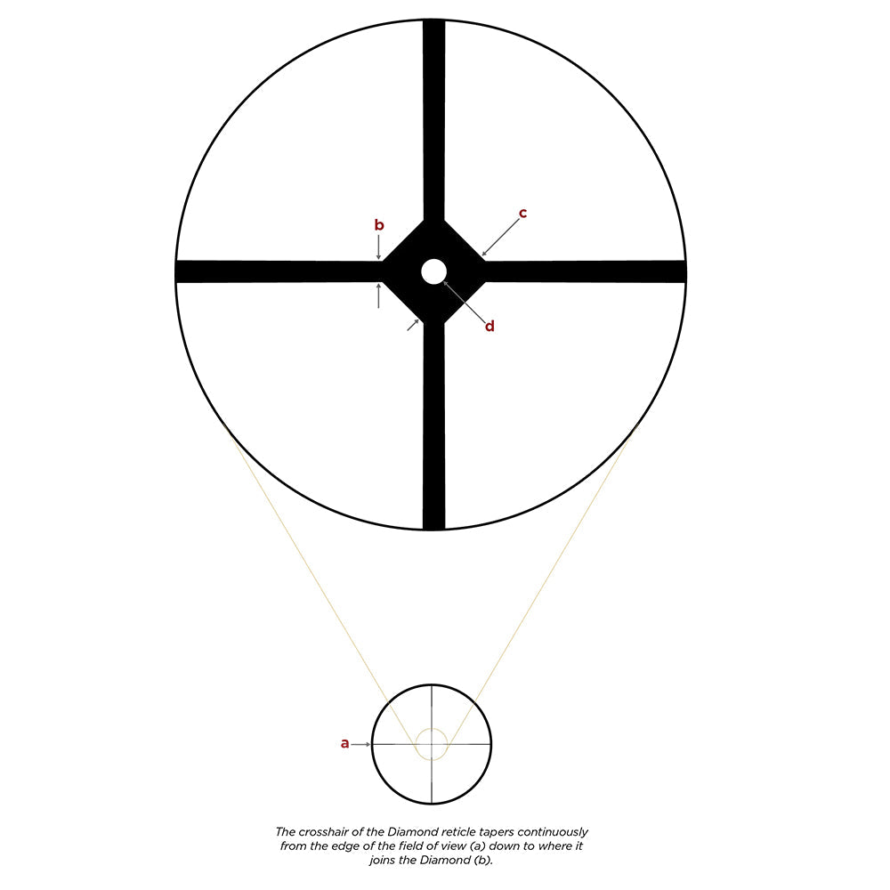Leupold VX-3HD 4.5-14x40 (30mm) Side Focus CDS-T Diamond Rifle Scope