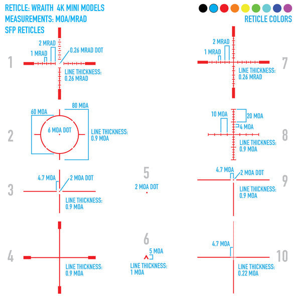Sightmark Wraith 4K Mini 4x Digital Night Vision Riflescope