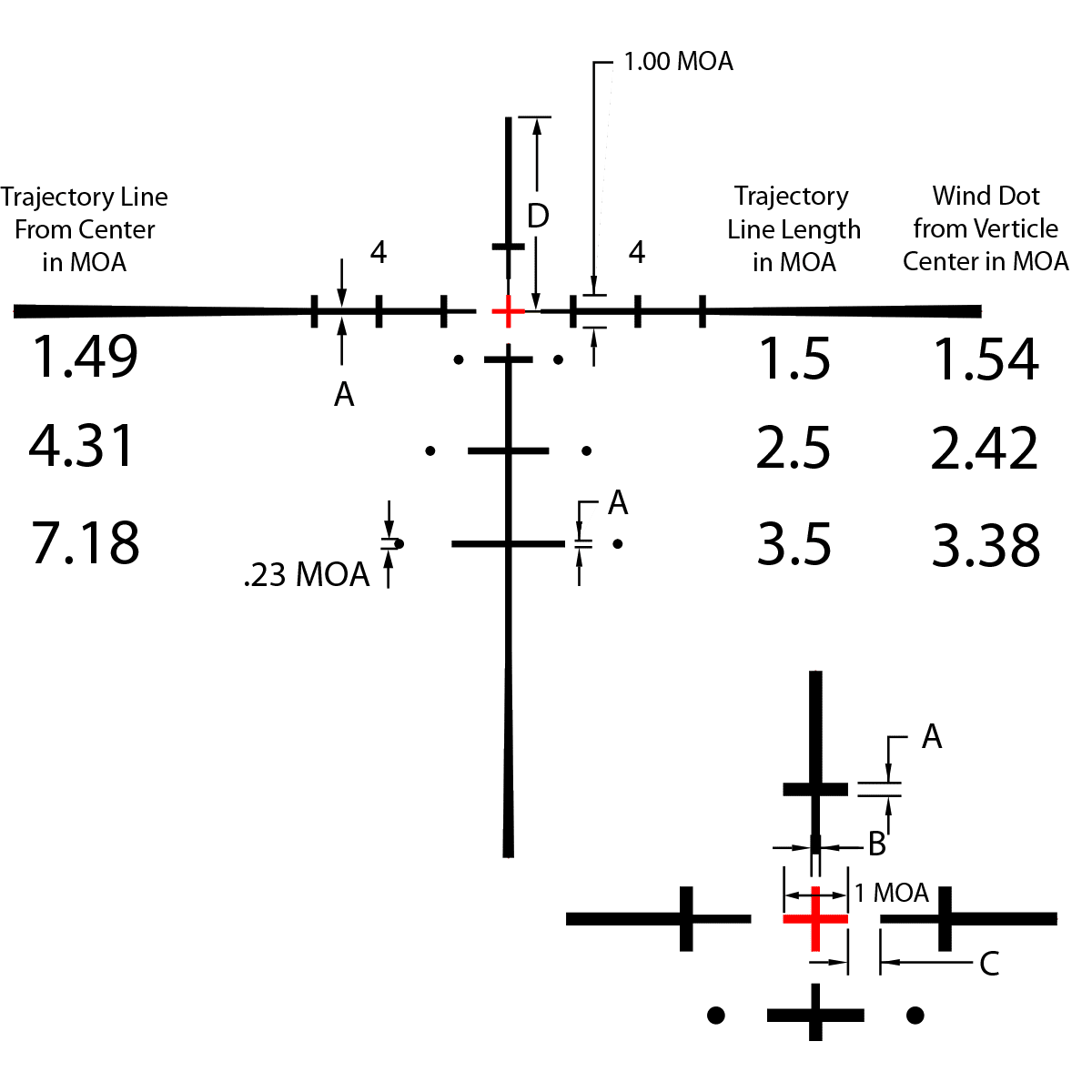 Steiner Optics Predator Riflescopes