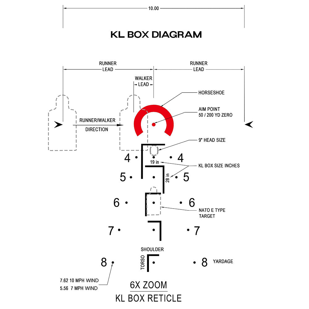 LH-6 1-6x24 SFP LPVO | Illum. KLBOX | 30mm Tube