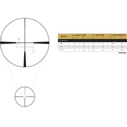 Leupold VX-Freedom 3-9x50 (1 inch) Hunt-Plex Rifle Scope