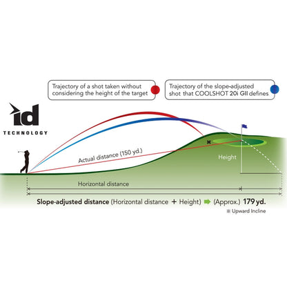 Nikon Coolshot 20i GII Golf Laser Rangefinder