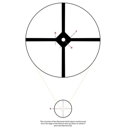 Leupold VX-3HD 4.5-14x40 (30mm) Side Focus CDS-T Diamond Rifle Scope