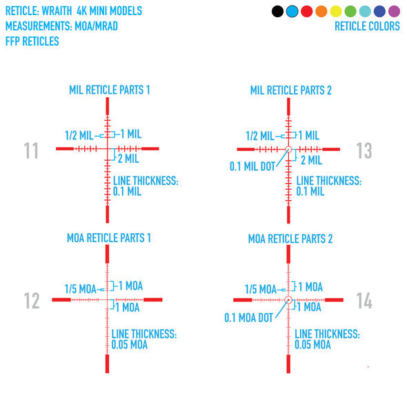 Sightmark Wraith 4K Mini 4x Digital Night Vision Riflescope