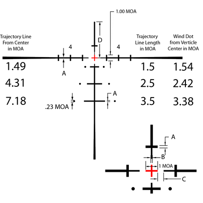 Steiner Optics Predator Riflescopes