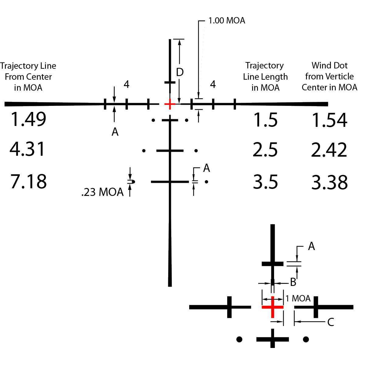Steiner Predator 4 Series 6-24x50 Scope E3 MOA Reticle